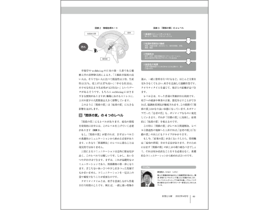 管理職に求められる役割とスキル①