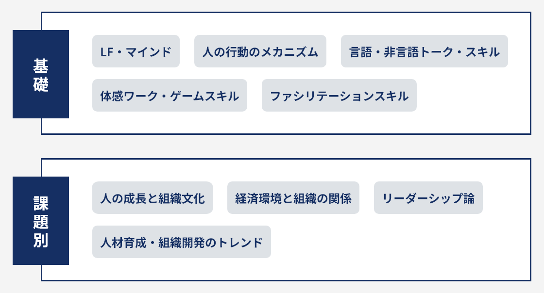 ラーニング・ファシリテーター（LF）トレーニングの概要