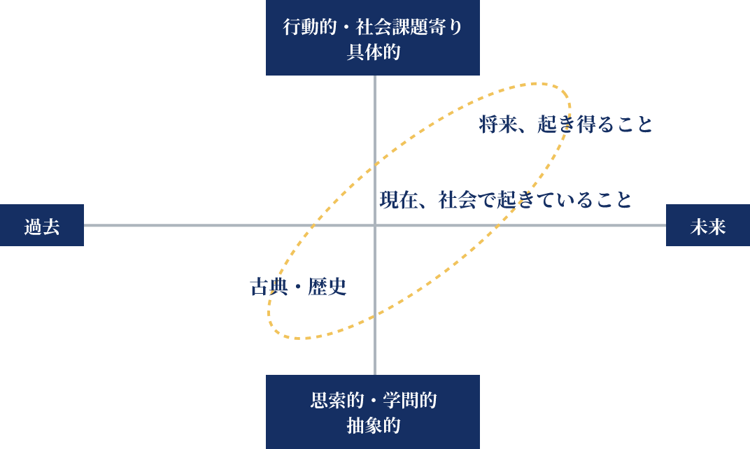 テーマ設定グラフ