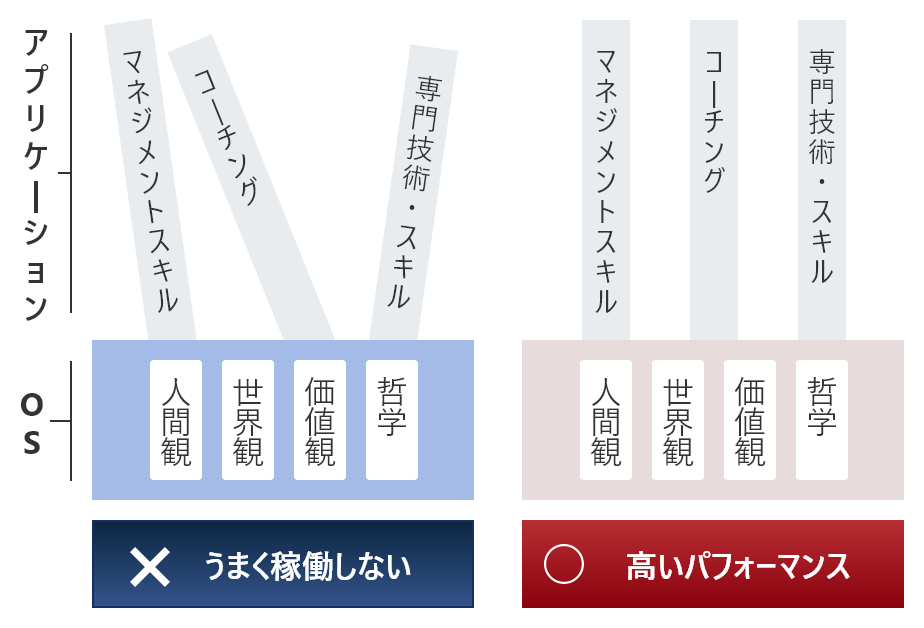 OSとアプリケーション