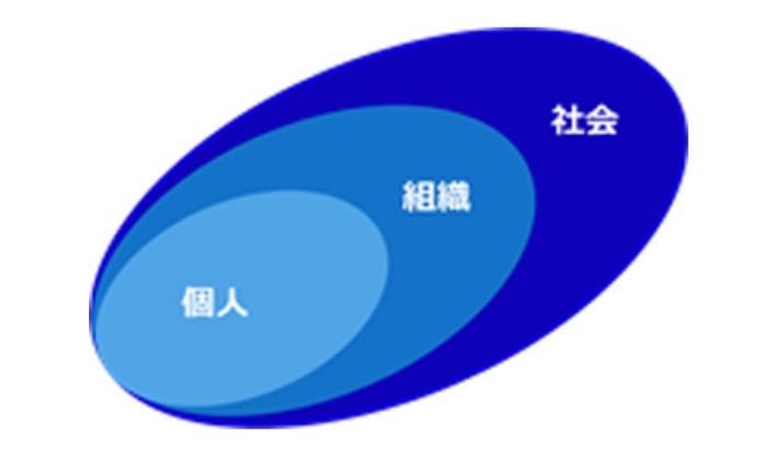 レアリゼの企業ロゴは3つの輪で【人】−【組織】−【社会】を表現しています