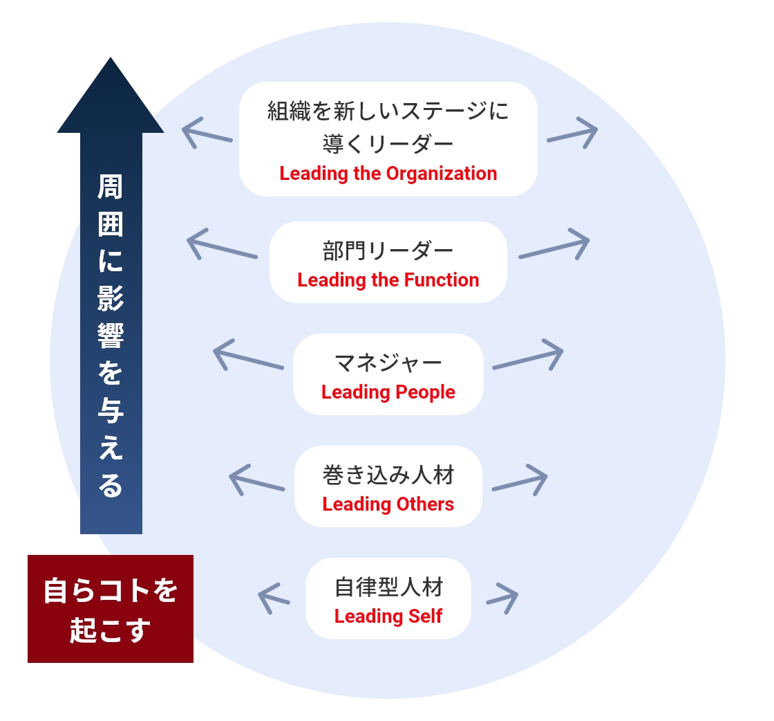 We are the Leaders 全ての人をリーダーにして、自律型組織を創る