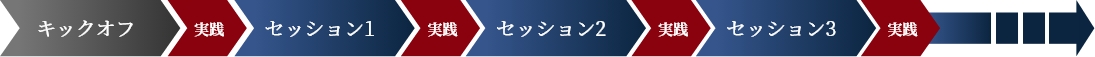 プログラムの流れ